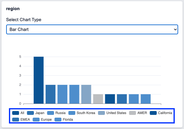 Interactive Bar Chart